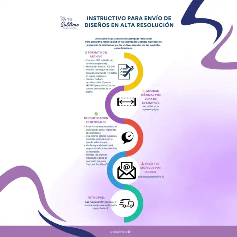 Instructivo para envío de Diseños